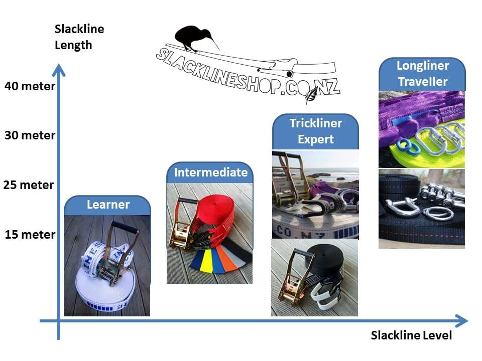 Which slackline to buy